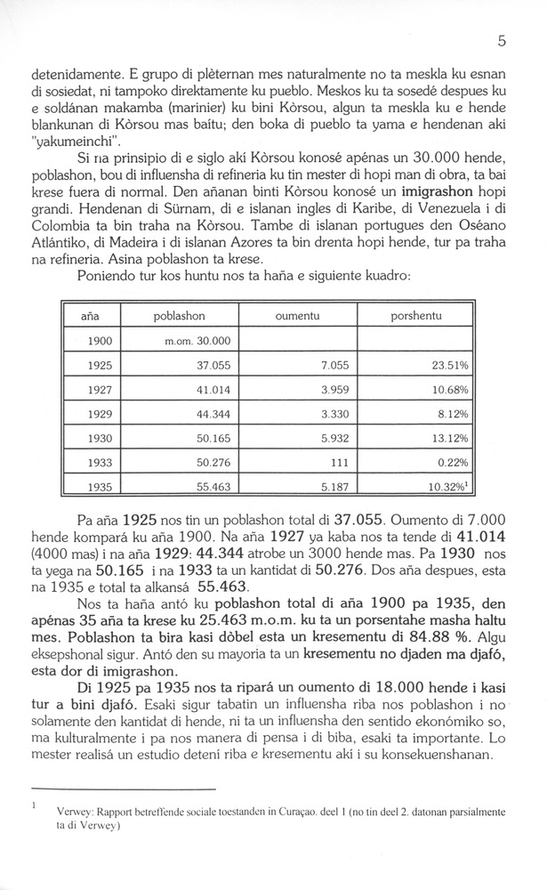 Koṛsou den siglo XX - 