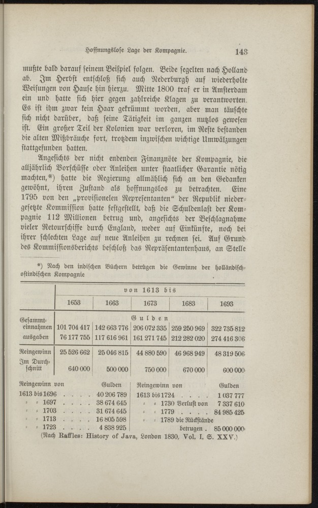 Die Kolonialpolitik der Niederländer - 