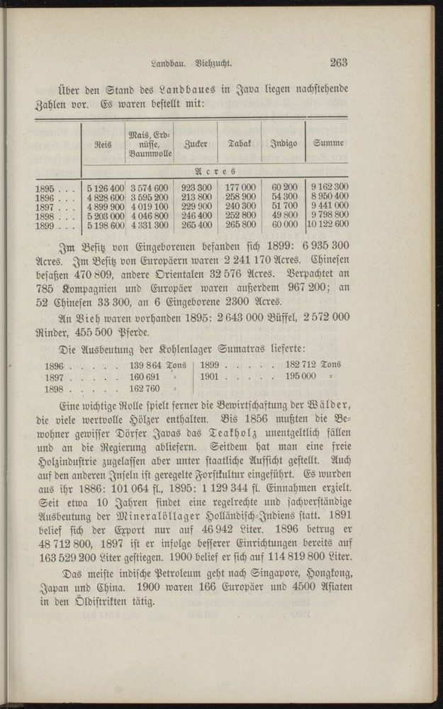 Die Kolonialpolitik der Niederländer - 