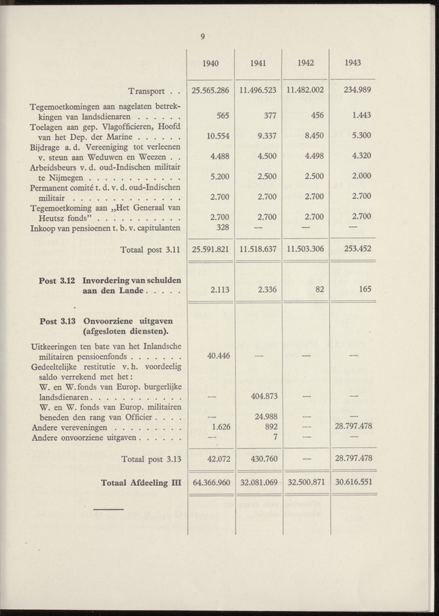 Het beheer in Nederland van de geldmiddelen der Overzeesche Gebiedsdeelen in de jaren 1940-'43 - 