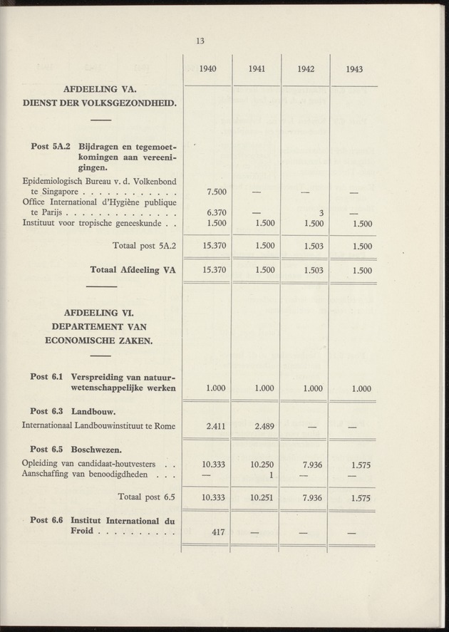 Het beheer in Nederland van de geldmiddelen der Overzeesche Gebiedsdeelen in de jaren 1940-'43 - 