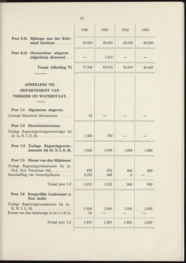 Het beheer in Nederland van de geldmiddelen der Overzeesche Gebiedsdeelen in de jaren 1940-'43 - 