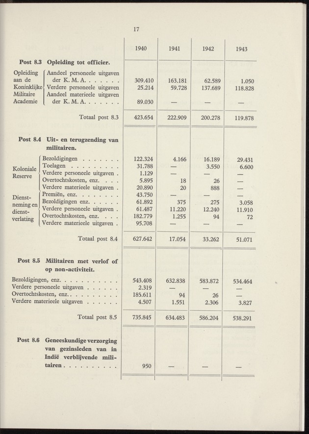 Het beheer in Nederland van de geldmiddelen der Overzeesche Gebiedsdeelen in de jaren 1940-'43 - 