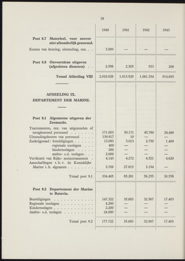 Het beheer in Nederland van de geldmiddelen der Overzeesche Gebiedsdeelen in de jaren 1940-'43 - 