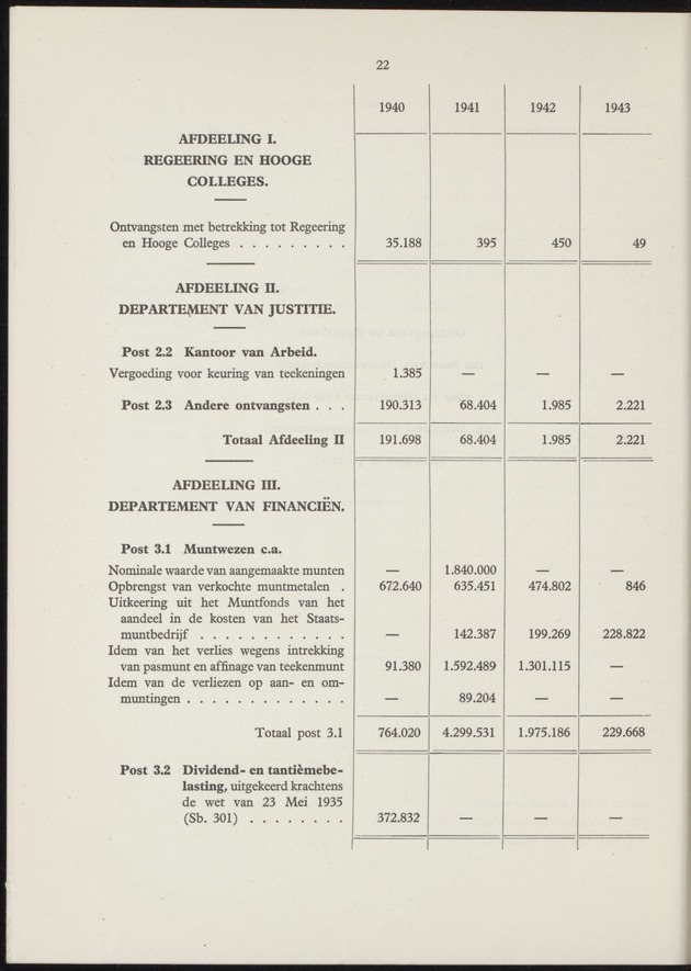 Het beheer in Nederland van de geldmiddelen der Overzeesche Gebiedsdeelen in de jaren 1940-'43 - 
