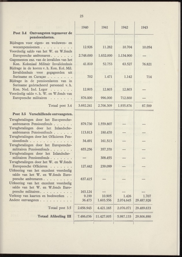 Het beheer in Nederland van de geldmiddelen der Overzeesche Gebiedsdeelen in de jaren 1940-'43 - 