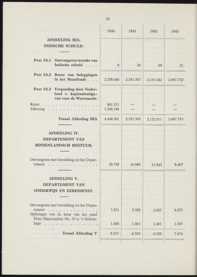 Het beheer in Nederland van de geldmiddelen der Overzeesche Gebiedsdeelen in de jaren 1940-'43 - 