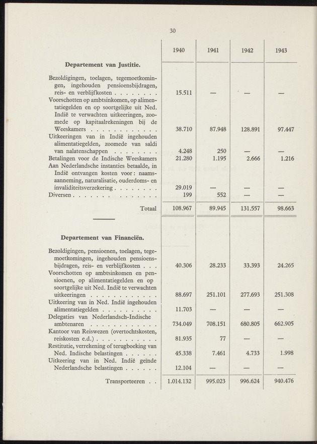 Het beheer in Nederland van de geldmiddelen der Overzeesche Gebiedsdeelen in de jaren 1940-'43 - 