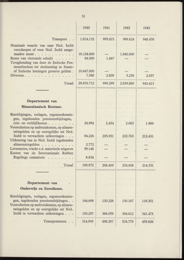 Het beheer in Nederland van de geldmiddelen der Overzeesche Gebiedsdeelen in de jaren 1940-'43 - 