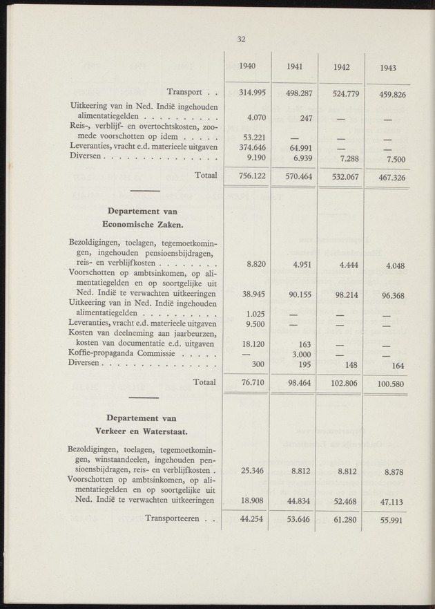 Het beheer in Nederland van de geldmiddelen der Overzeesche Gebiedsdeelen in de jaren 1940-'43 - 