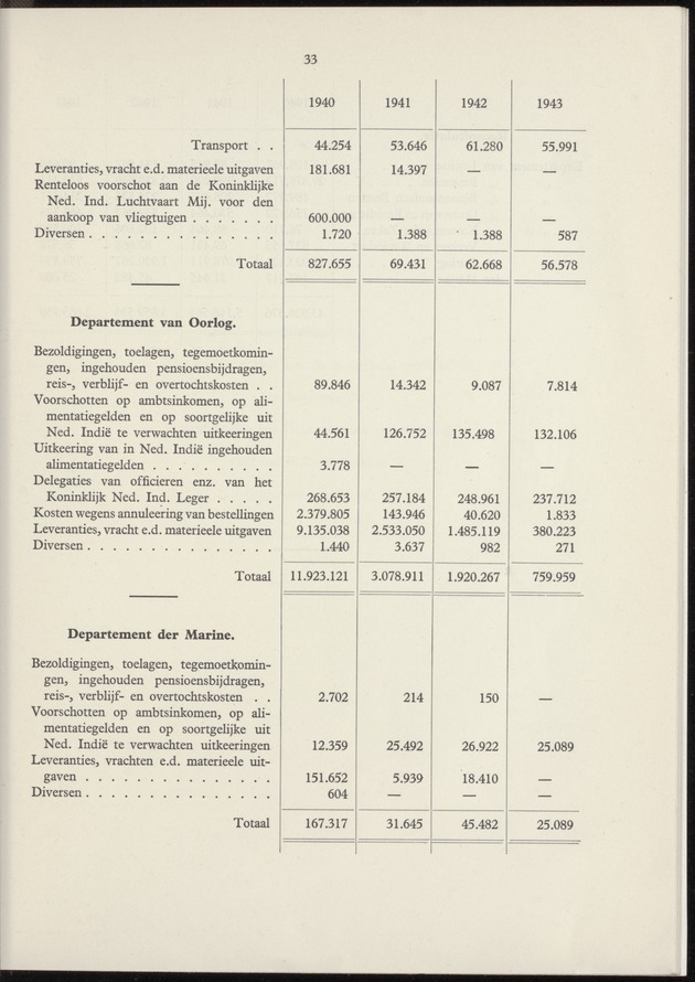 Het beheer in Nederland van de geldmiddelen der Overzeesche Gebiedsdeelen in de jaren 1940-'43 - 