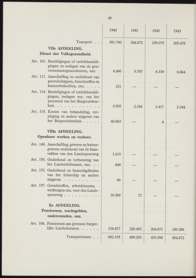 Het beheer in Nederland van de geldmiddelen der Overzeesche Gebiedsdeelen in de jaren 1940-'43 - 