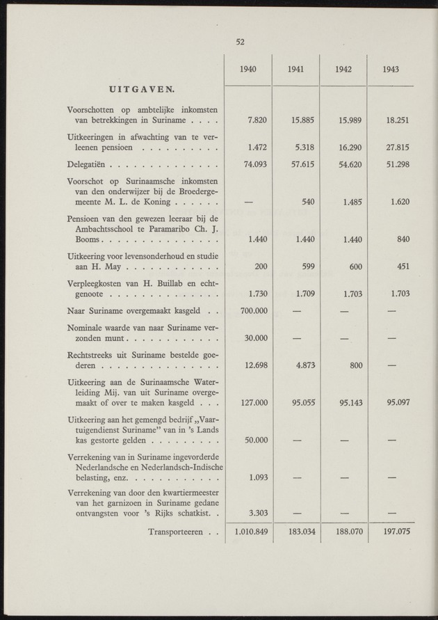 Het beheer in Nederland van de geldmiddelen der Overzeesche Gebiedsdeelen in de jaren 1940-'43 - 