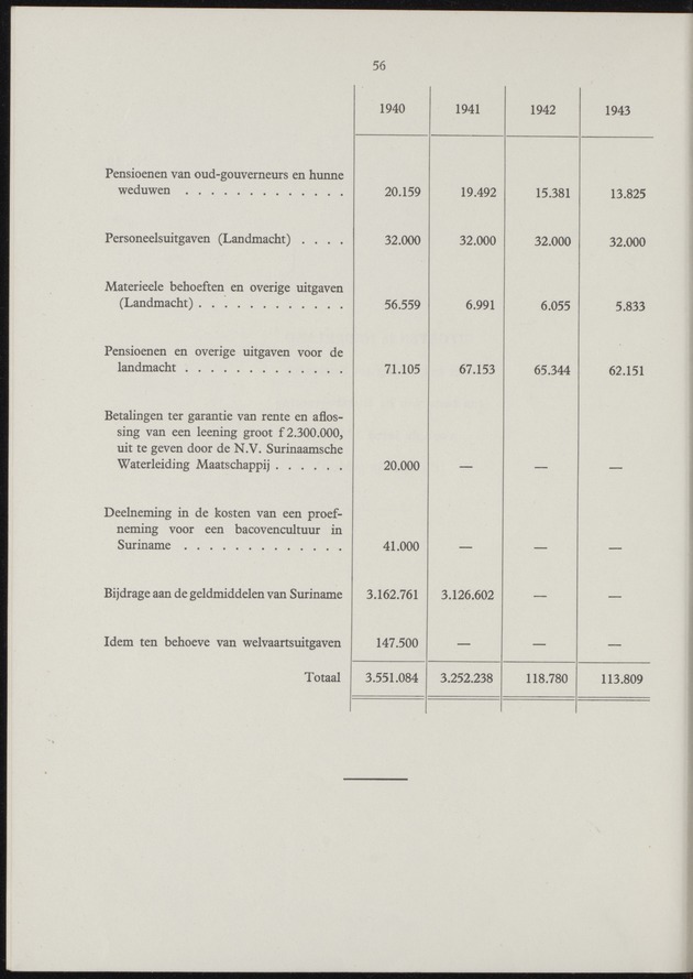 Het beheer in Nederland van de geldmiddelen der Overzeesche Gebiedsdeelen in de jaren 1940-'43 - 