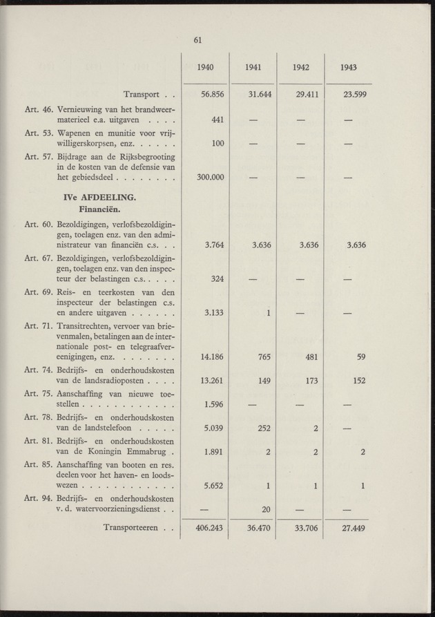 Het beheer in Nederland van de geldmiddelen der Overzeesche Gebiedsdeelen in de jaren 1940-'43 - 