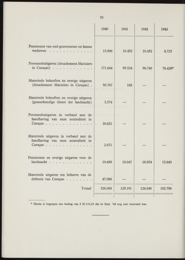Het beheer in Nederland van de geldmiddelen der Overzeesche Gebiedsdeelen in de jaren 1940-'43 - 
