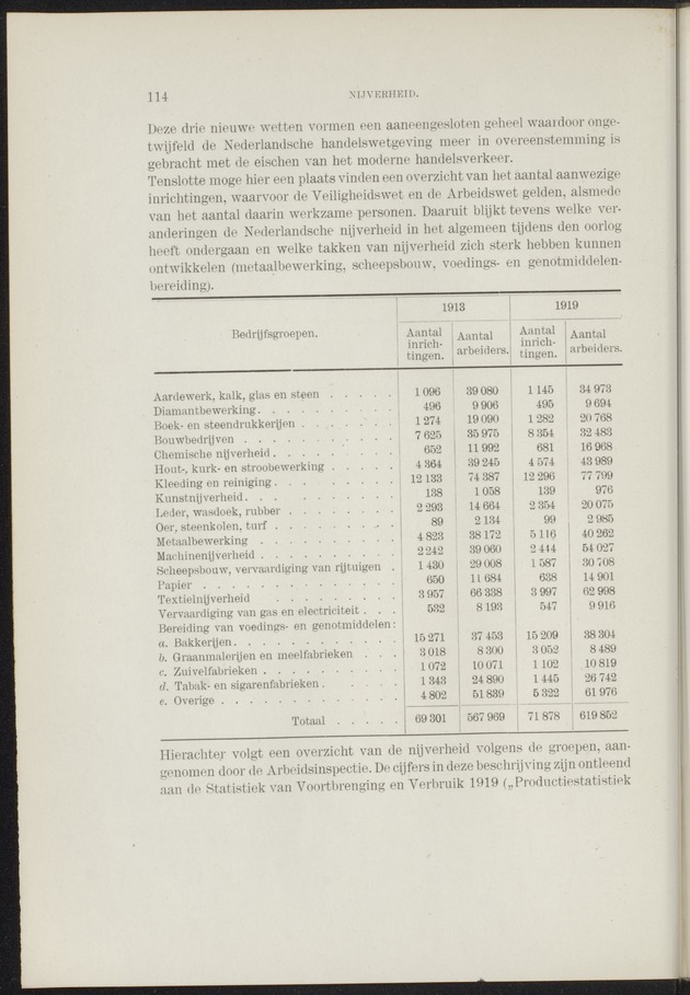 Handboek voor de kennis van Nederland en koloniën - 