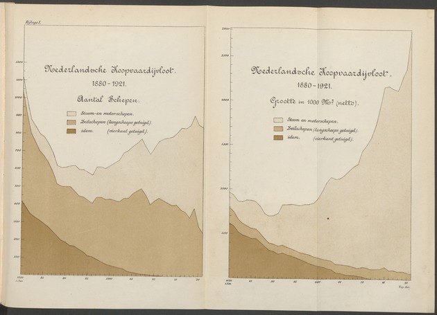 Handboek voor de kennis van Nederland en koloniën - 