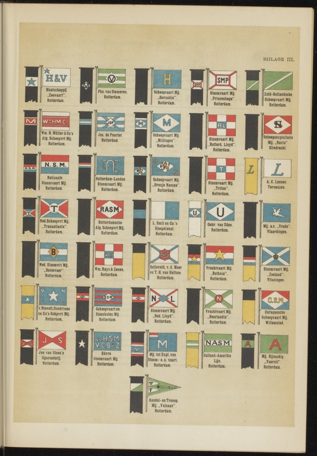 Handboek voor de kennis van Nederland en koloniën - 