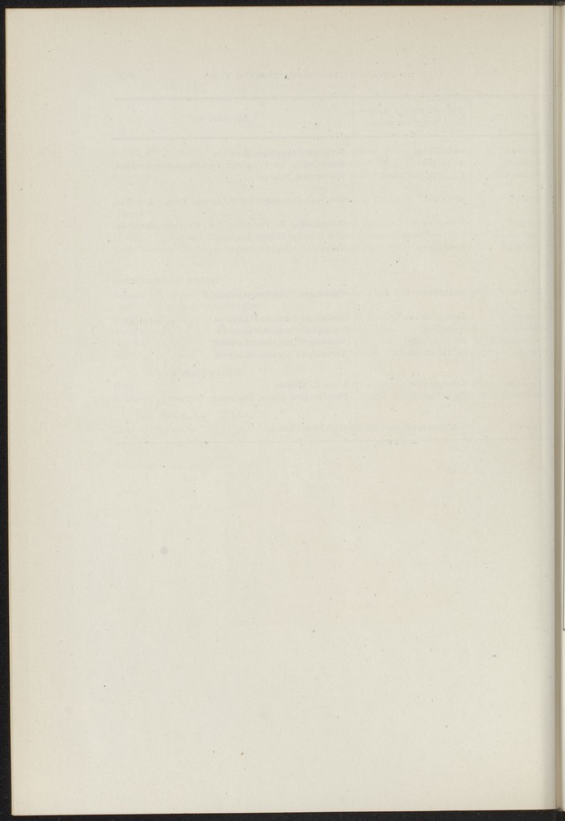 Handboek voor de kennis van Nederland en koloniën - 
