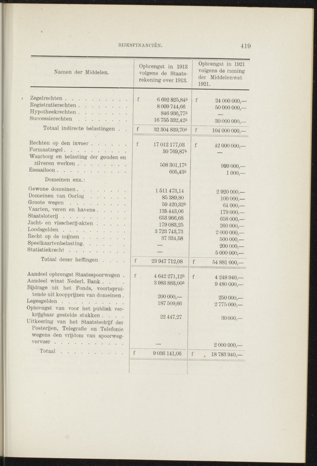 Handboek voor de kennis van Nederland en koloniën - 