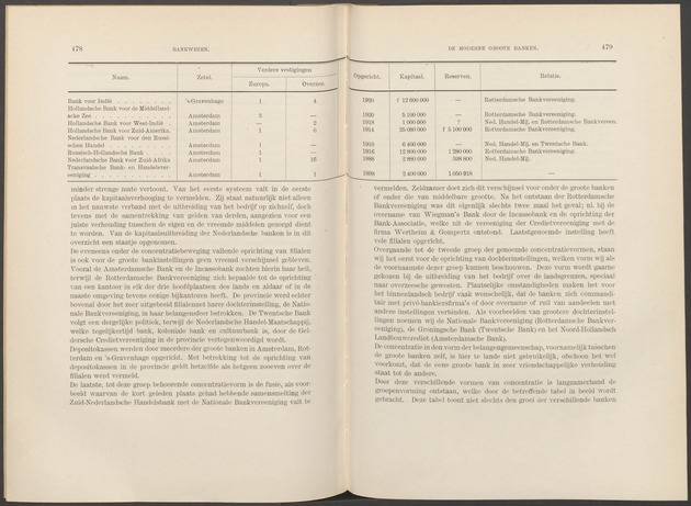 Handboek voor de kennis van Nederland en koloniën - 
