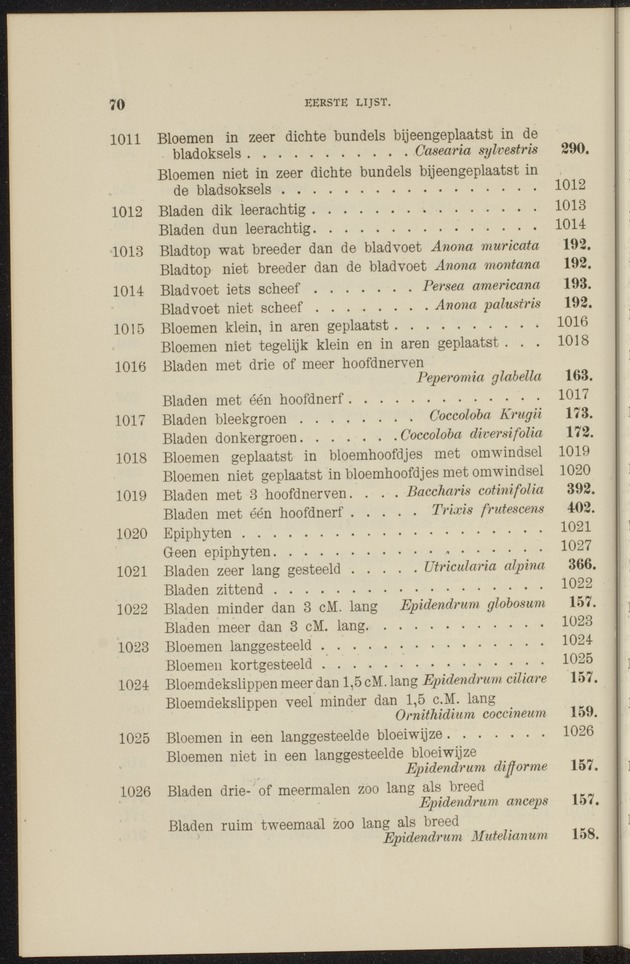 Flora voor de Nederlandsch West-Indische eilanden - 