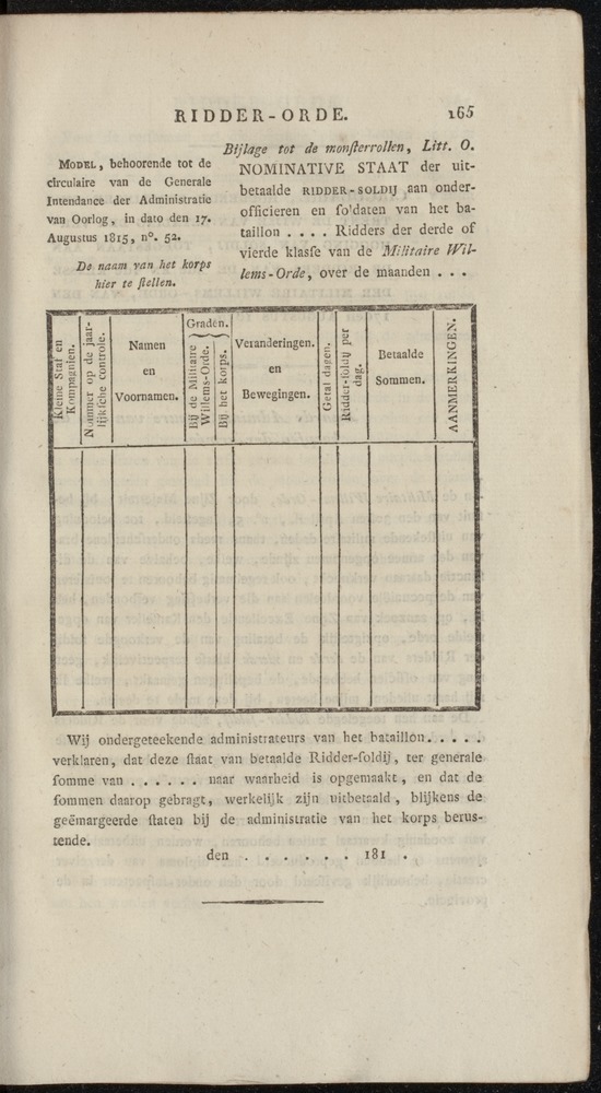 Nederlandsche pandecten, of Verzameling van wetten in het Koningrijk der Nederlanden / door W.Y. van Hamelsveld - 