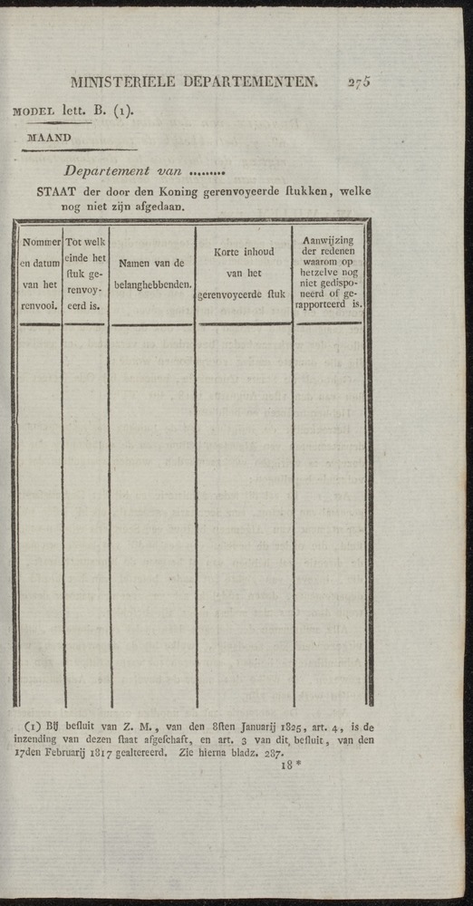 Nederlandsche pandecten, of Verzameling van wetten in het Koningrijk der Nederlanden / door W.Y. van Hamelsveld - 