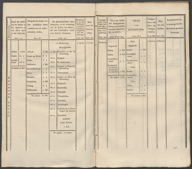 Nederlandsche pandecten, of Verzameling van wetten in het Koningrijk der Nederlanden / door W.Y. van Hamelsveld - 
