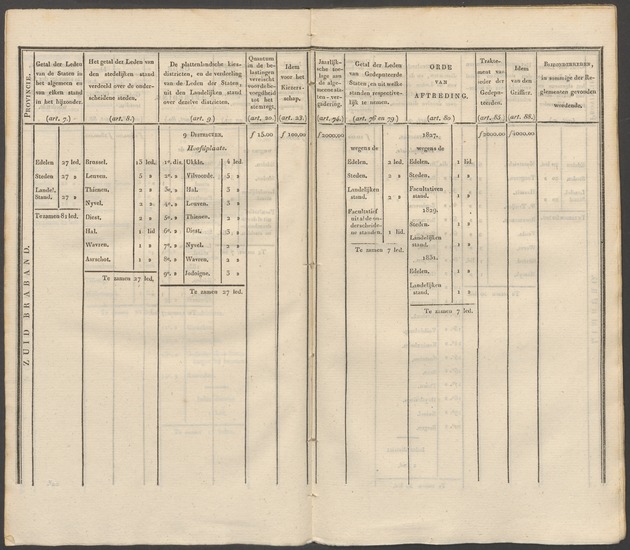Nederlandsche pandecten, of Verzameling van wetten in het Koningrijk der Nederlanden / door W.Y. van Hamelsveld - 