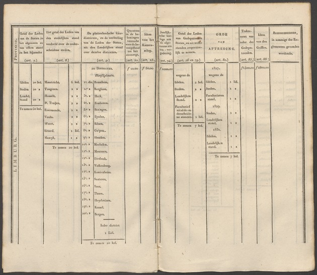 Nederlandsche pandecten, of Verzameling van wetten in het Koningrijk der Nederlanden / door W.Y. van Hamelsveld - 