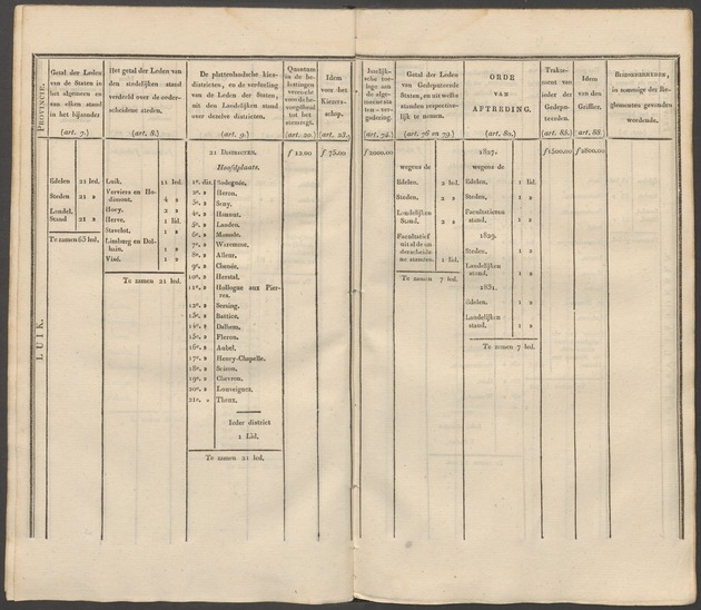 Nederlandsche pandecten, of Verzameling van wetten in het Koningrijk der Nederlanden / door W.Y. van Hamelsveld - 