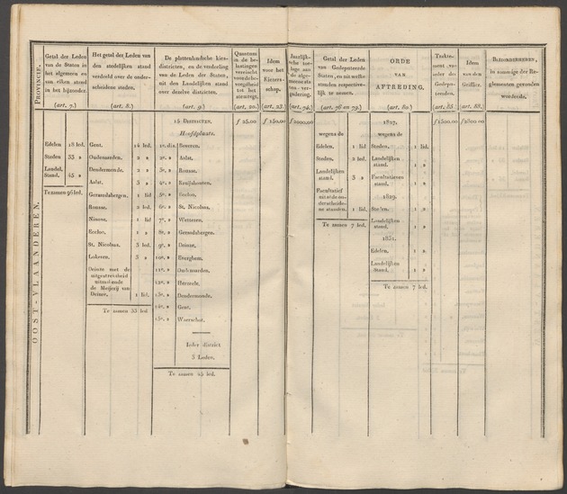 Nederlandsche pandecten, of Verzameling van wetten in het Koningrijk der Nederlanden / door W.Y. van Hamelsveld - 
