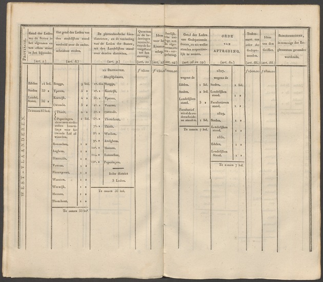 Nederlandsche pandecten, of Verzameling van wetten in het Koningrijk der Nederlanden / door W.Y. van Hamelsveld - 