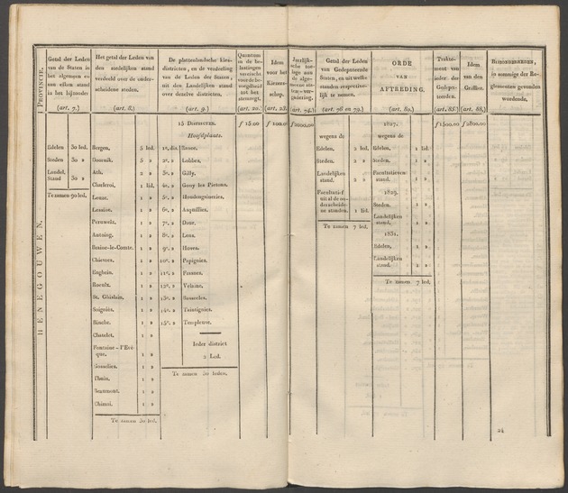 Nederlandsche pandecten, of Verzameling van wetten in het Koningrijk der Nederlanden / door W.Y. van Hamelsveld - 