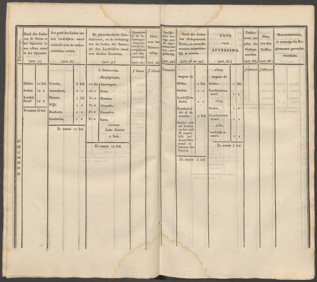 Nederlandsche pandecten, of Verzameling van wetten in het Koningrijk der Nederlanden / door W.Y. van Hamelsveld - 