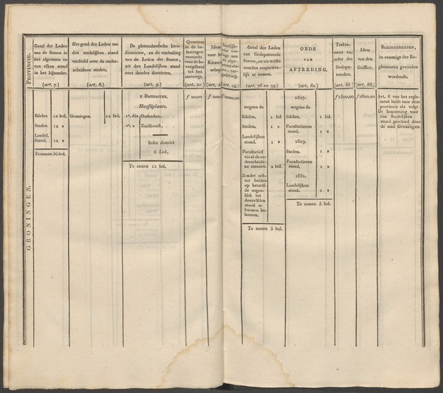 Nederlandsche pandecten, of Verzameling van wetten in het Koningrijk der Nederlanden / door W.Y. van Hamelsveld - 