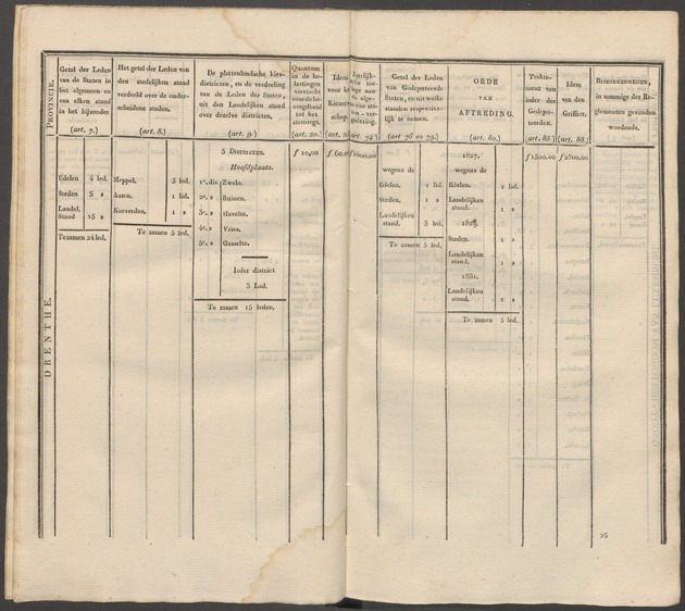 Nederlandsche pandecten, of Verzameling van wetten in het Koningrijk der Nederlanden / door W.Y. van Hamelsveld - 