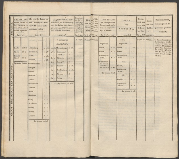 Nederlandsche pandecten, of Verzameling van wetten in het Koningrijk der Nederlanden / door W.Y. van Hamelsveld - 