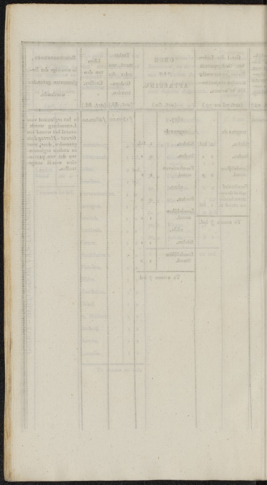 Nederlandsche pandecten, of Verzameling van wetten in het Koningrijk der Nederlanden / door W.Y. van Hamelsveld - 