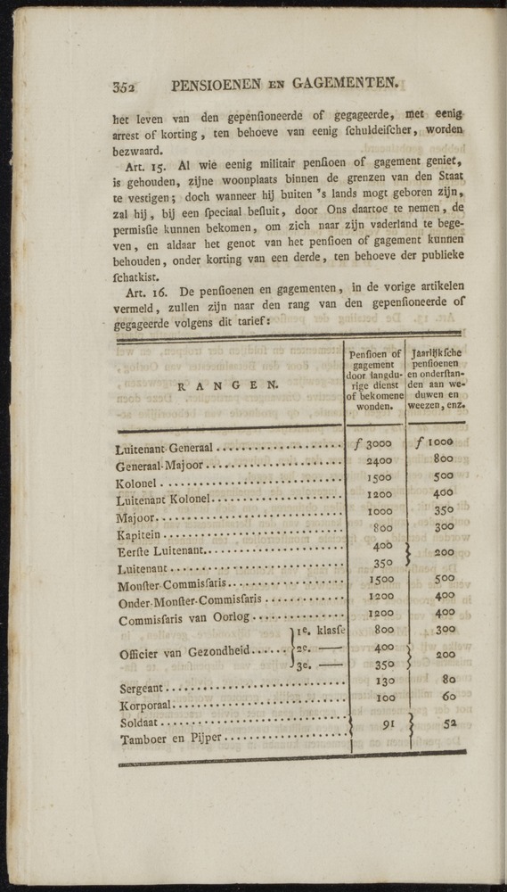 Nederlandsche pandecten, of Verzameling van wetten in het Koningrijk der Nederlanden / door W.Y. van Hamelsveld - 