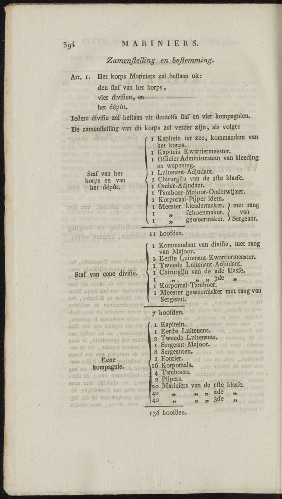 Nederlandsche pandecten, of Verzameling van wetten in het Koningrijk der Nederlanden / door W.Y. van Hamelsveld - 