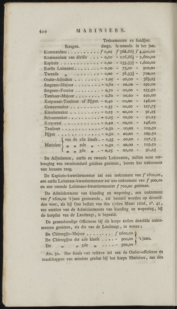 Nederlandsche pandecten, of Verzameling van wetten in het Koningrijk der Nederlanden / door W.Y. van Hamelsveld - 