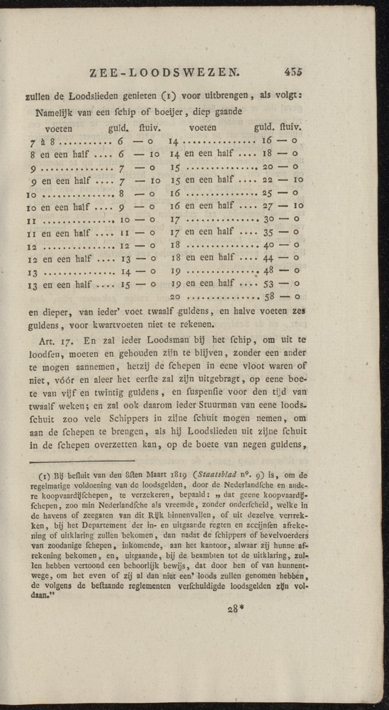 Nederlandsche pandecten, of Verzameling van wetten in het Koningrijk der Nederlanden / door W.Y. van Hamelsveld - 