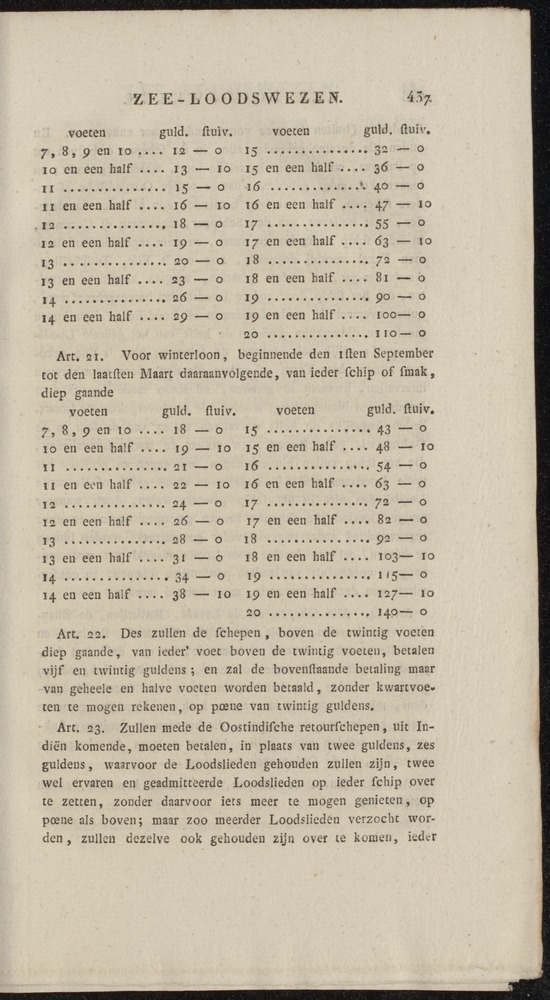 Nederlandsche pandecten, of Verzameling van wetten in het Koningrijk der Nederlanden / door W.Y. van Hamelsveld - 