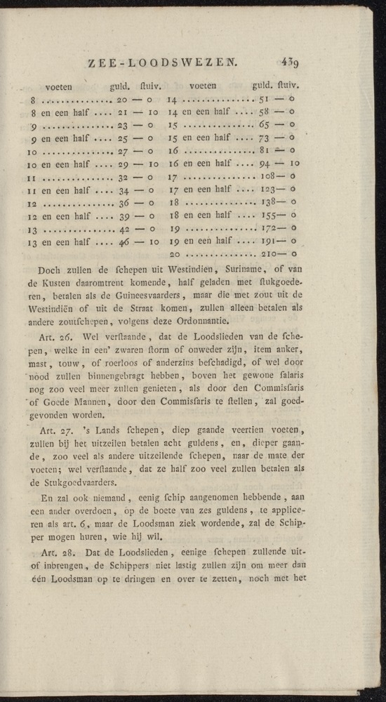 Nederlandsche pandecten, of Verzameling van wetten in het Koningrijk der Nederlanden / door W.Y. van Hamelsveld - 