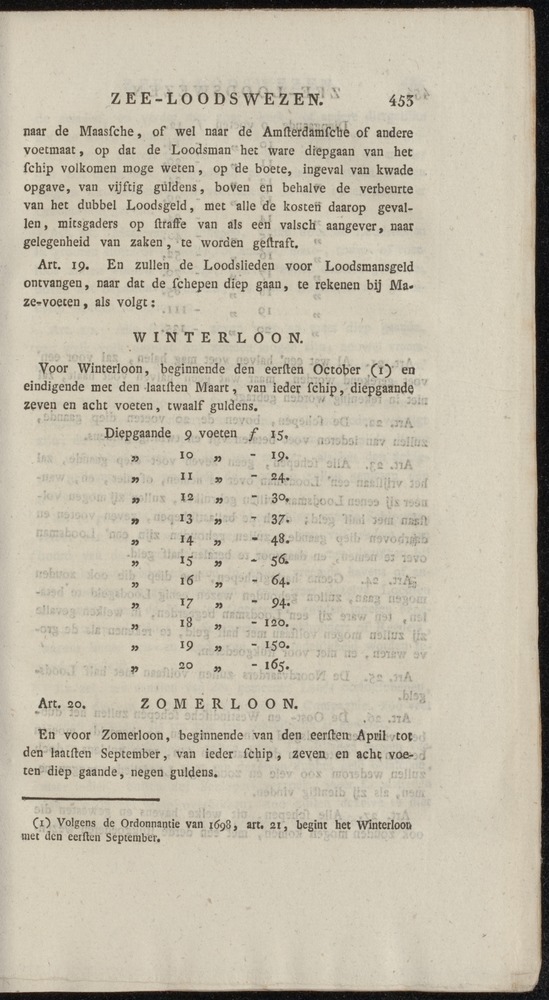 Nederlandsche pandecten, of Verzameling van wetten in het Koningrijk der Nederlanden / door W.Y. van Hamelsveld - 