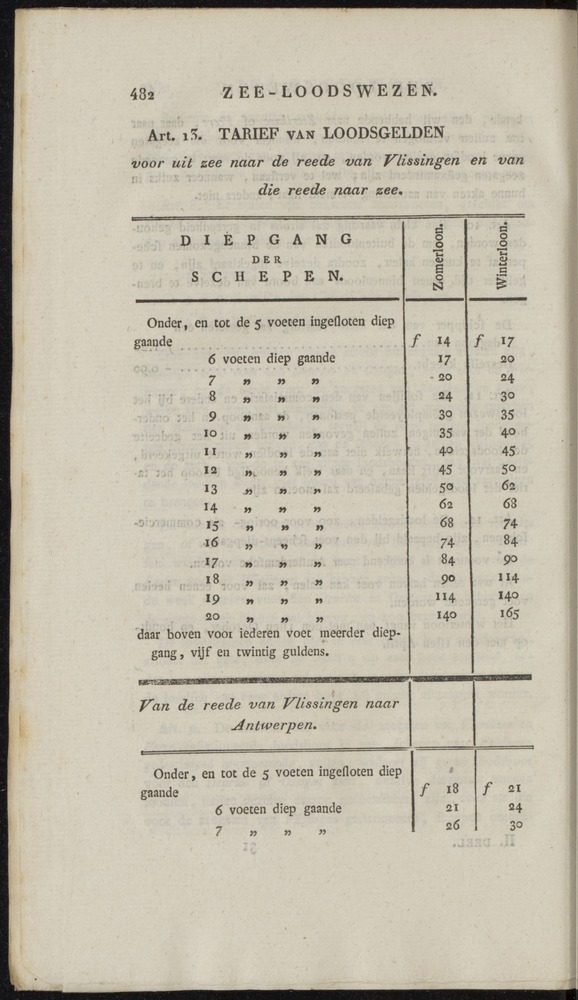 Nederlandsche pandecten, of Verzameling van wetten in het Koningrijk der Nederlanden / door W.Y. van Hamelsveld - 