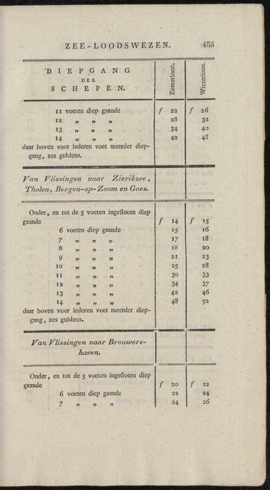 Nederlandsche pandecten, of Verzameling van wetten in het Koningrijk der Nederlanden / door W.Y. van Hamelsveld - 